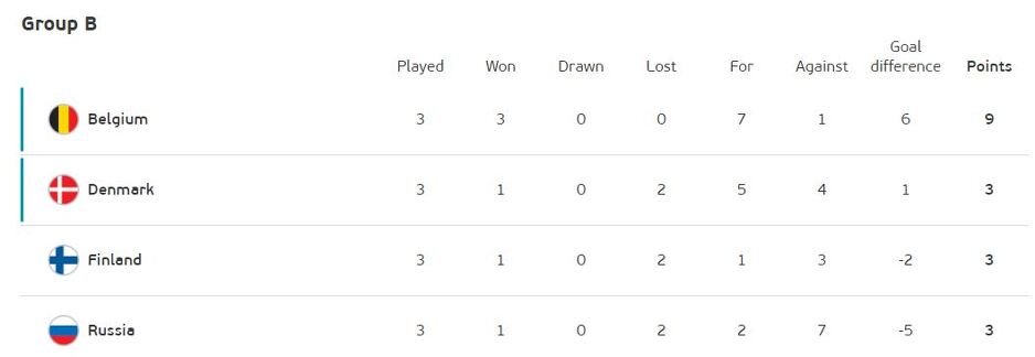 euro 2020 parovi osmine finala