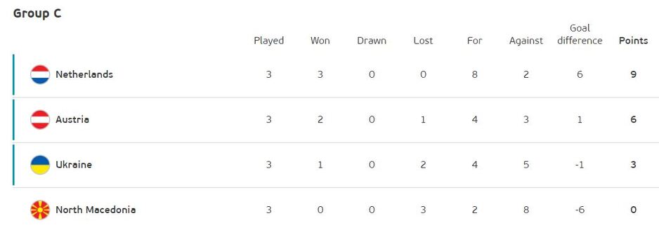 euro 2020 parovi osmine finala