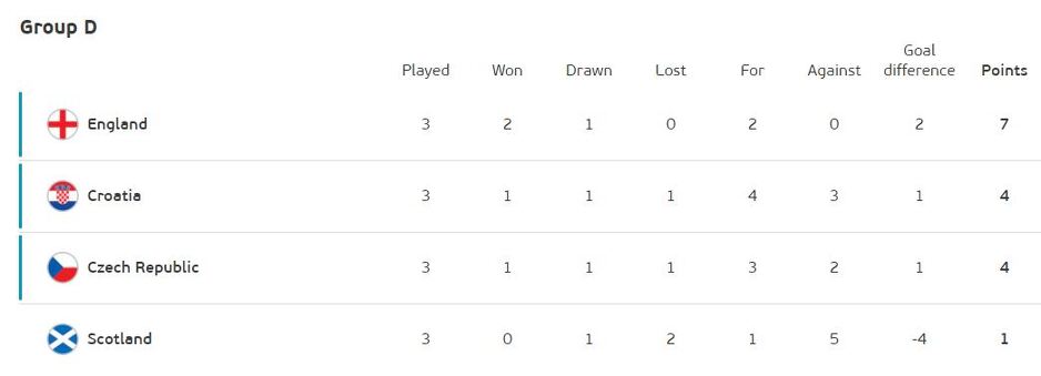 euro 2020 parovi osmine finala