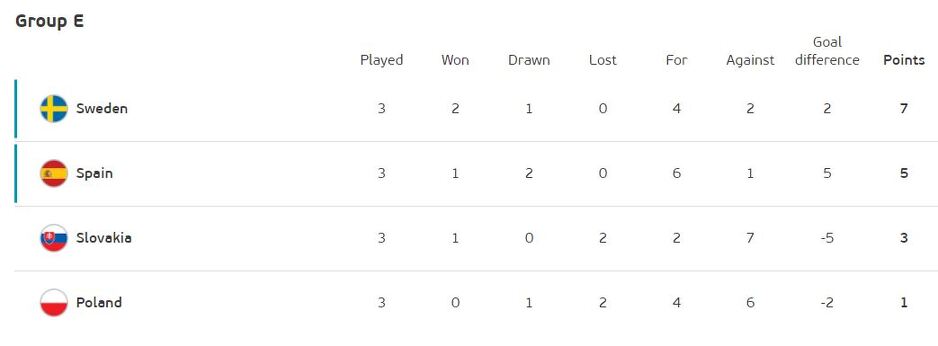 euro 2020 parovi osmine finala