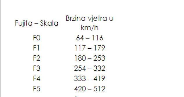 Fujito skala (Foto:Crometeo.hr)