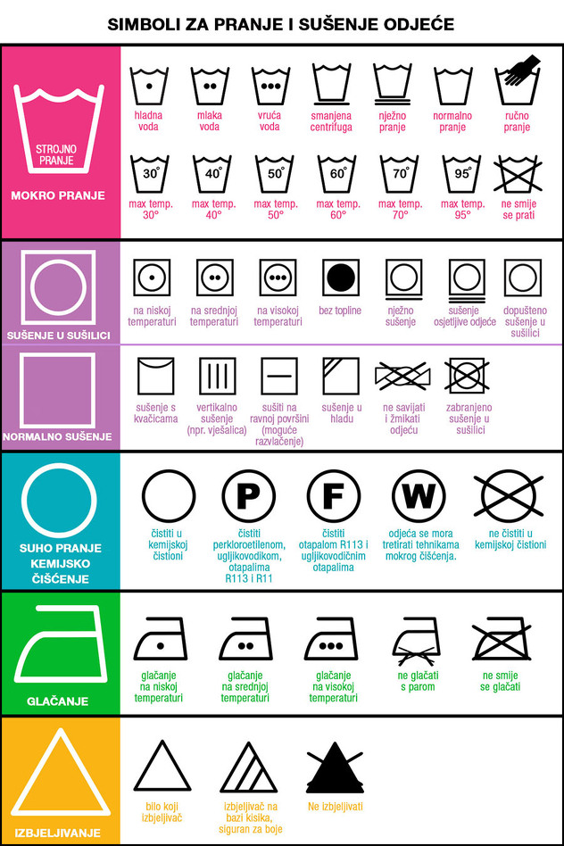 Značenje simbola na etiketi (Foto: Studio Plus)