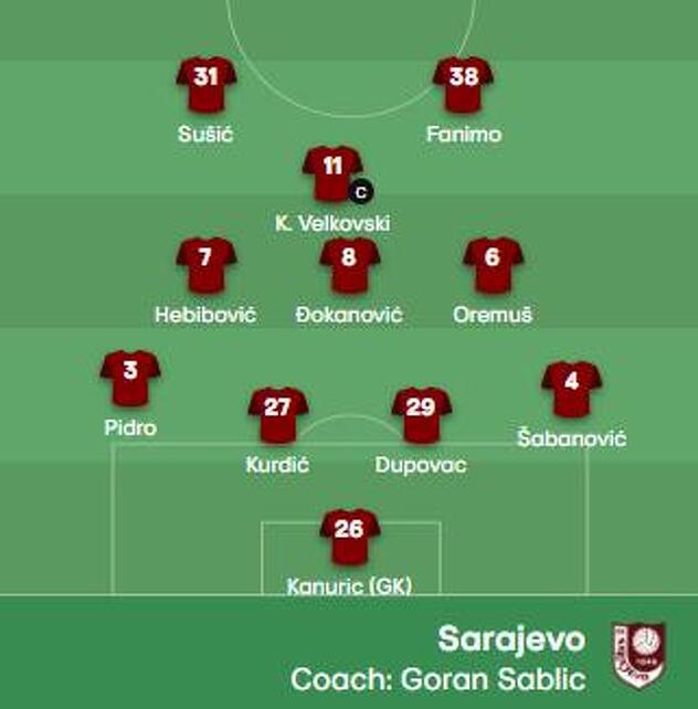 Početni sastav Sarajeva (Foto: UEFA.com)