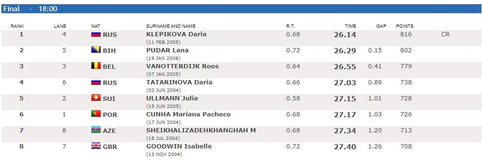 Konačni poredak
