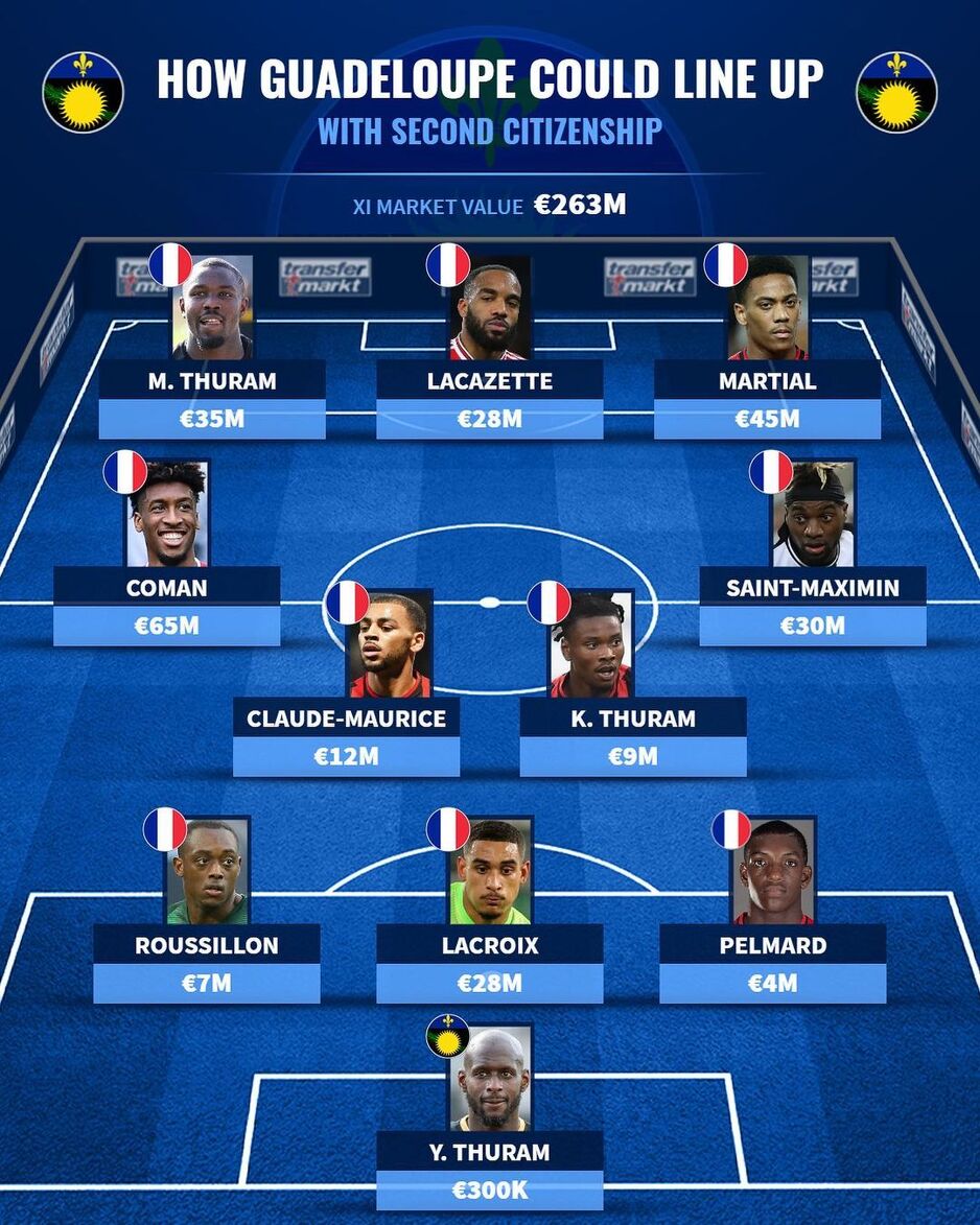 Zamišljeni tim Gvadalupe (Foto: Instagram)