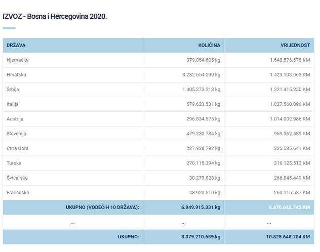 Podaci za 2020. godinu
