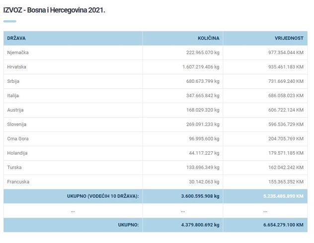 Podaci za 2021. godinu