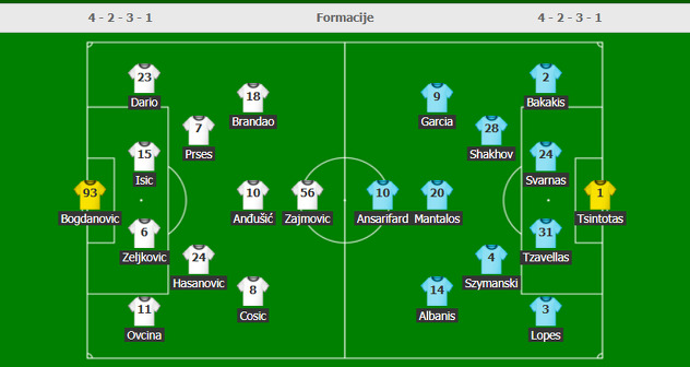 Startne postave Veleža i AEK-a (Foto: Screenshot)