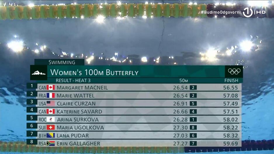 Rezultati Lanine kvalifikacijske grupe