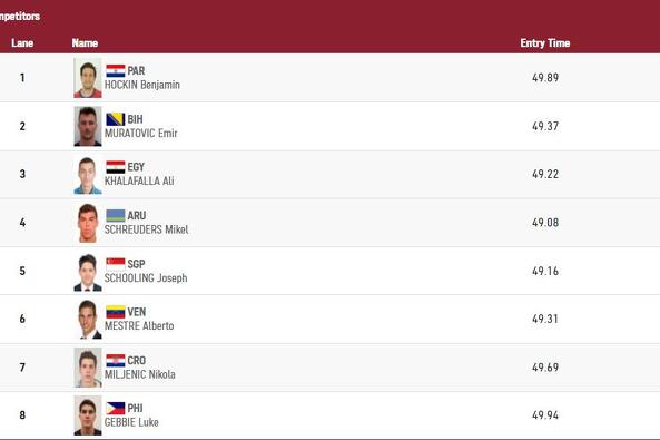 Emirova kvalifikaciona grupa