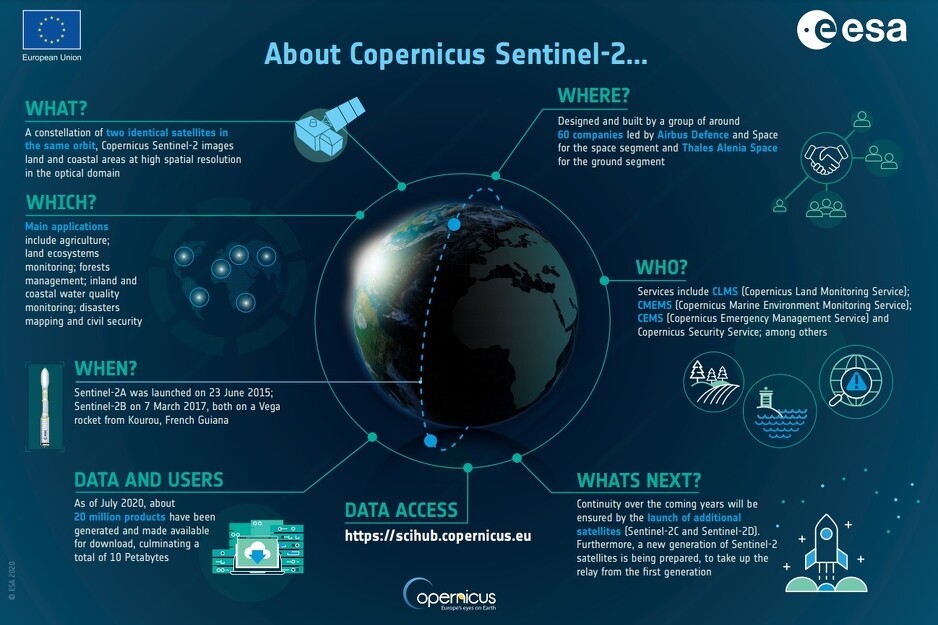 Satelitima Sentinel upravlja Europska svemirska agencija (Foto:Bug.hr)
