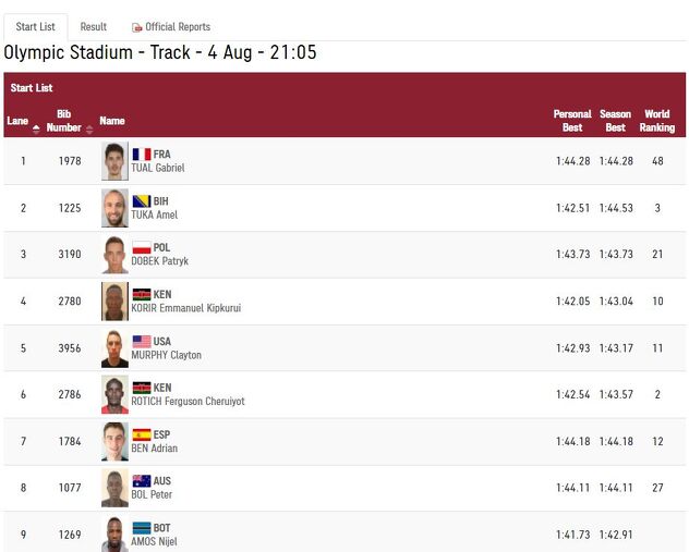 Lista učesnika finalne utrke na 800 metara u Tokiju (Foto: Screenshot)
