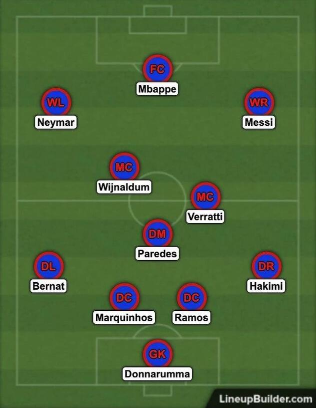 Kako bi mogao izgledati tim PSG-a u narednoj sezoni