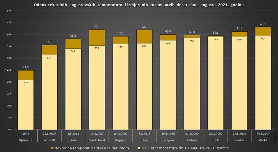 Izvor: Bakir Krajinović / FHMZ
