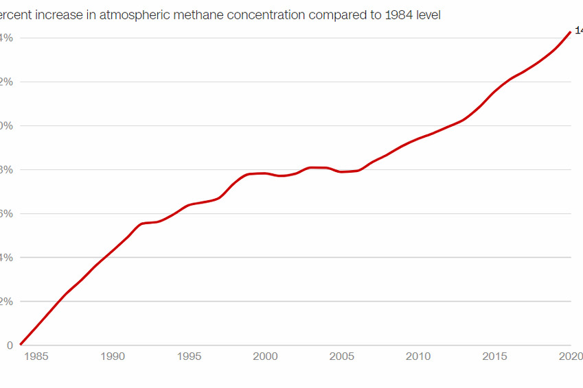 Porast nivoa metana u atmosferi (Foto:CNN)