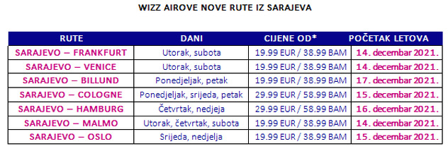 Nove linije iz Sarajeva
