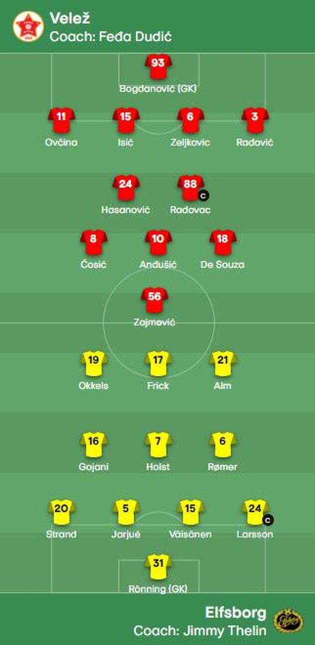 Počeni sastavi Veleža i Elfsborga