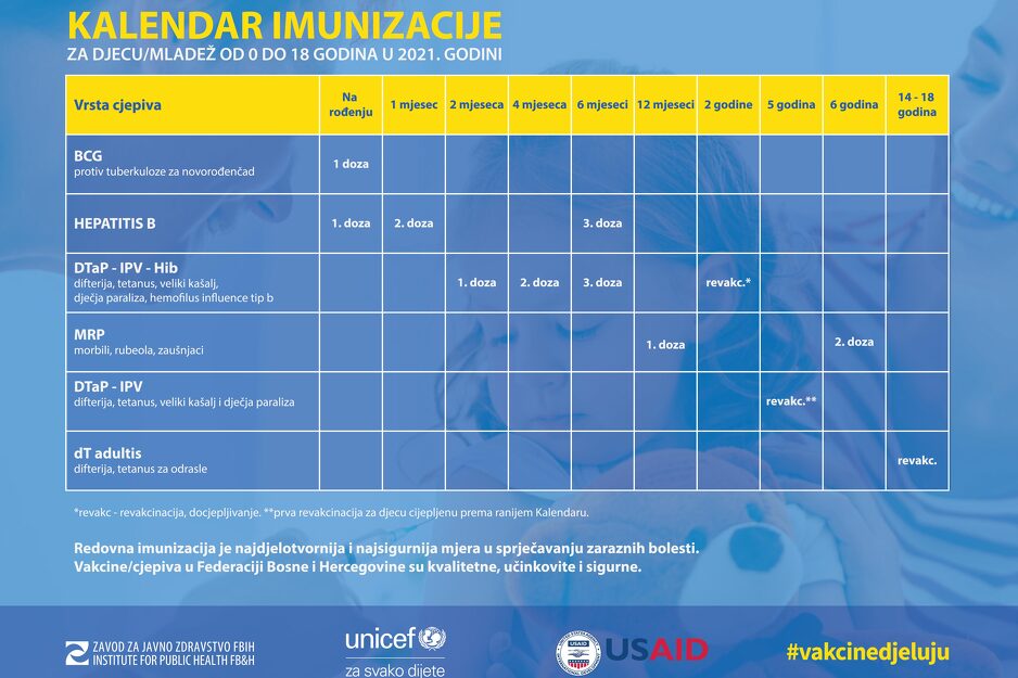 Kalendar imunizacije za djecu od 0 do 18 godina u 2021. godini (Foto: Zavod za javno zdravstvo FBiH)