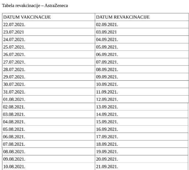 Datumi revakcinacije za građane koji su vakcinisani AstraZeneca vakcinom