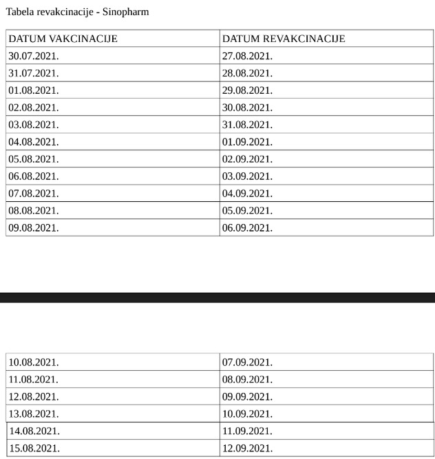 Datumi revakcinacije za građane koji su vakcinisani Sinopharm vakcinom