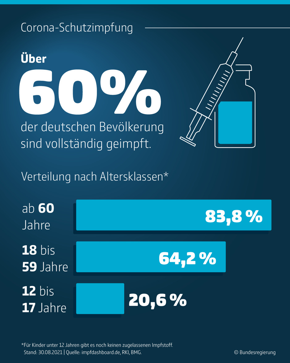 Zvanična statistika Njemačke vlade