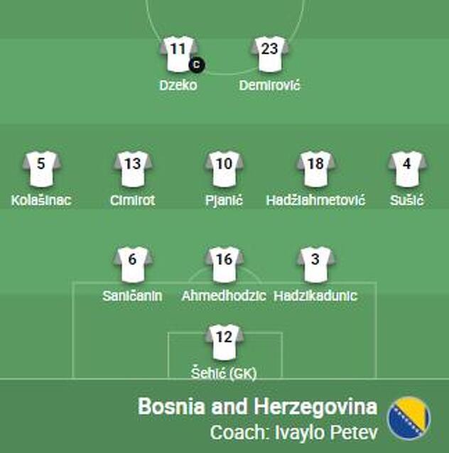 Početni sastav Zmajeva za meč protiv Francuske