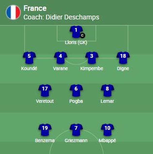 Početni sastav Francuske za meč protiv Zmajeva