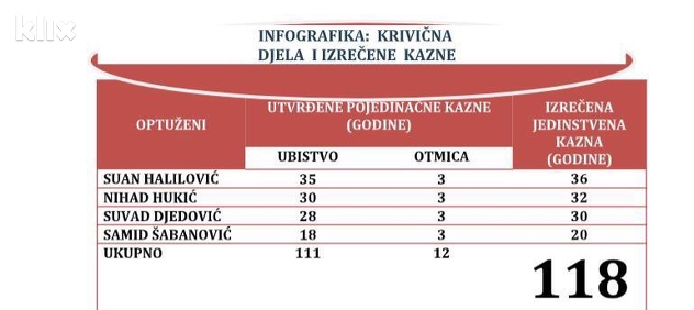 Foto: A. K./Klix.ba