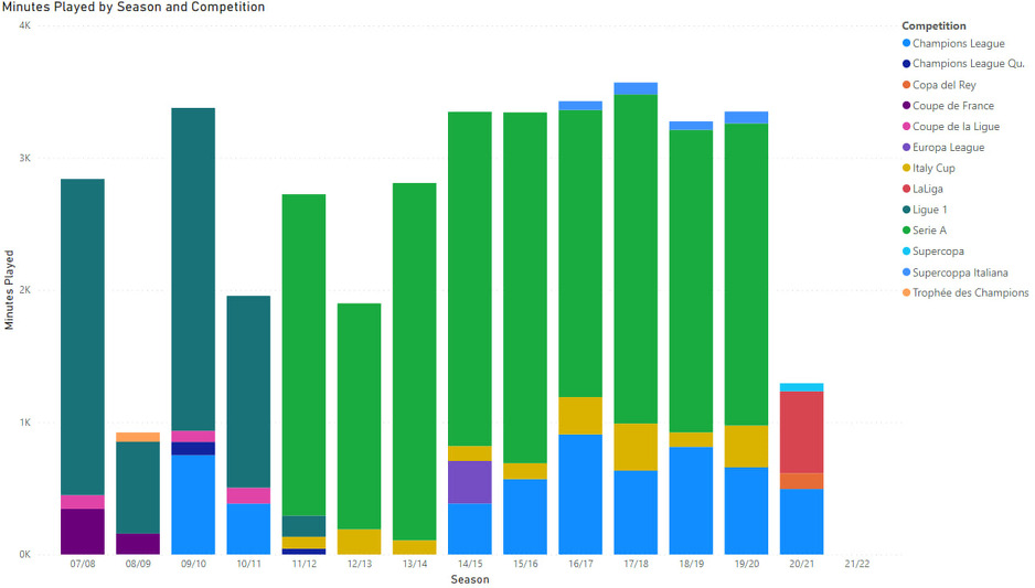 Minutaža Miralema Pjanića kroz karijeru najbolje govori koliko je bio zapostavljen u Barceloni