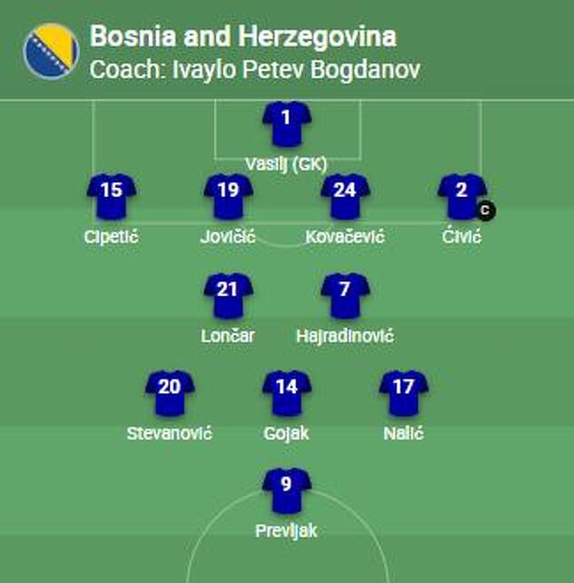 Početni sastav Zmajeva za prijateljski susret protiv Kuvajta