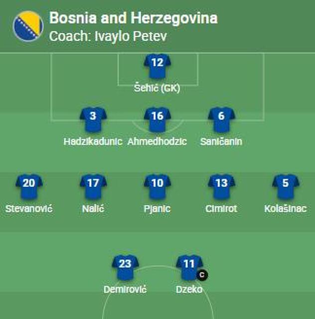 Početna postava Zmajeva za meč protiv Kazahstana