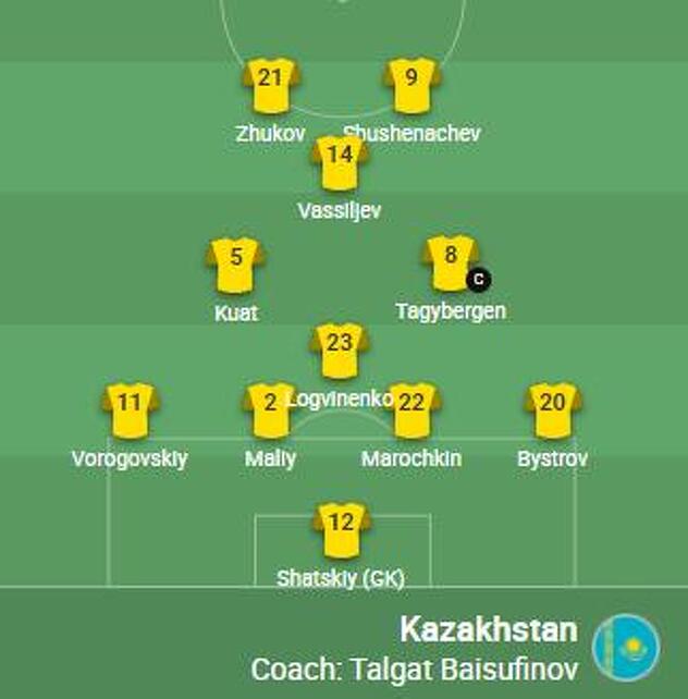 Početna postava Kazahstana za meč protiv Zmajeva