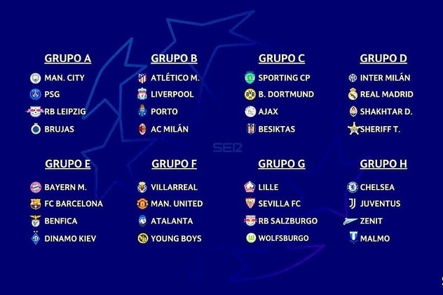 Grupe Lige prvaka 2021/2022