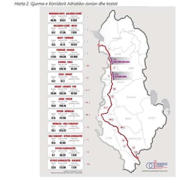 Plan izgradnje Jadransko-jonske autoceste kroz Albaniju