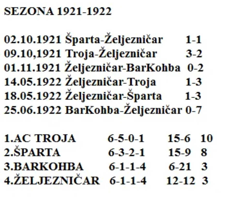 Tabela Drugog razreda Sarajevskog podsaveza (Foto: Facebook/Željezničar 1921-1941)