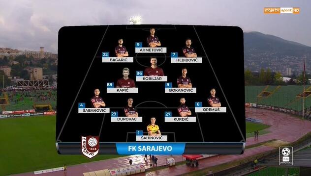 Početni sastav FK Sarajevo