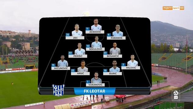 Početni sastav FK Leotar