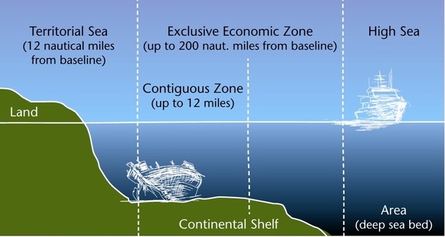 Šta propisuje UN-ova Konvencija o pravu mora (Foto:UNESCO)