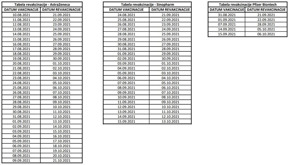 Termini za vakcinaciju
