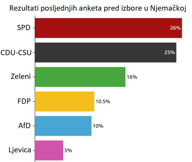 Izvor: BBC