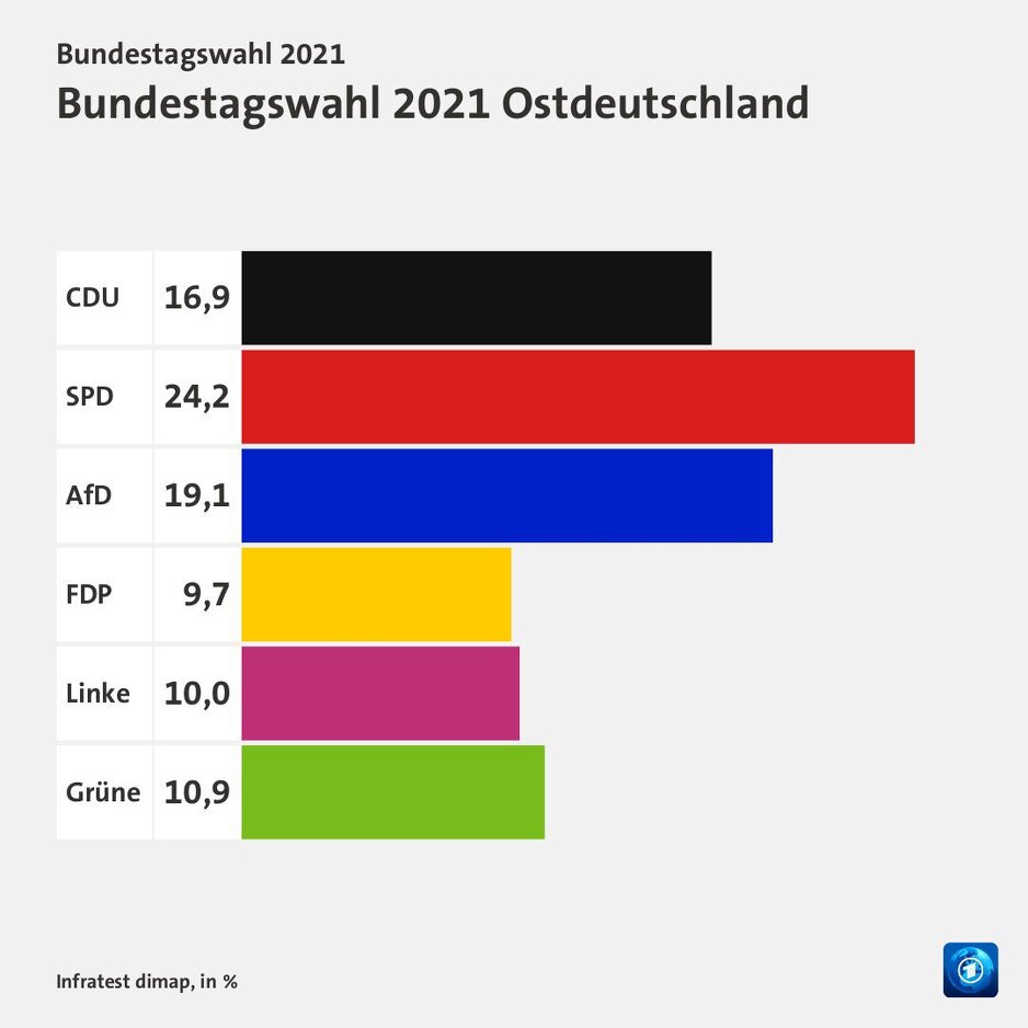 Kako je glasao zapad a kako istok Njemačke 210927086.2_xl