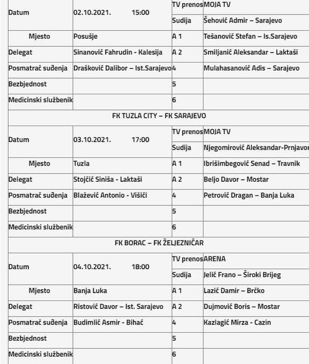 Nogometni savez BiH odredio službena lica za mečeve 12. kola Premijer lige BiH