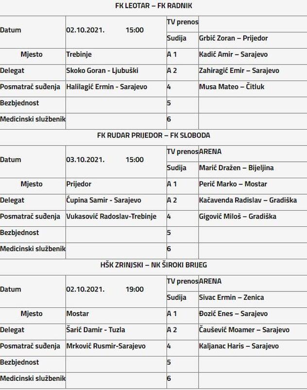 Nogometni savez BiH odredio službena lica za mečeve 12. kola Premijer lige BiH