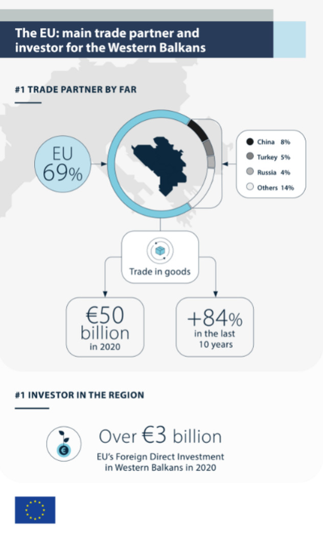 Samit će obilježiti i razgovori o ekonomskim temama