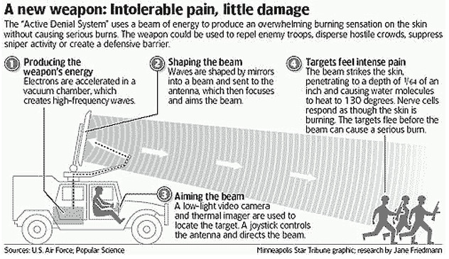 Način funkcionisanja projekta MEDUSA