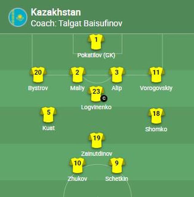 Početni sastav Kazahstana za meč protiv Zmajeva