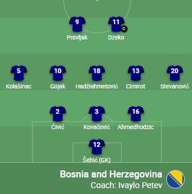 Početni sastav Zmajeva za meč protiv Kazahstana