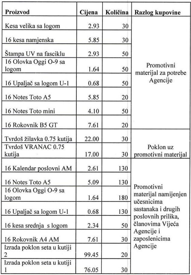 Pregled troškova