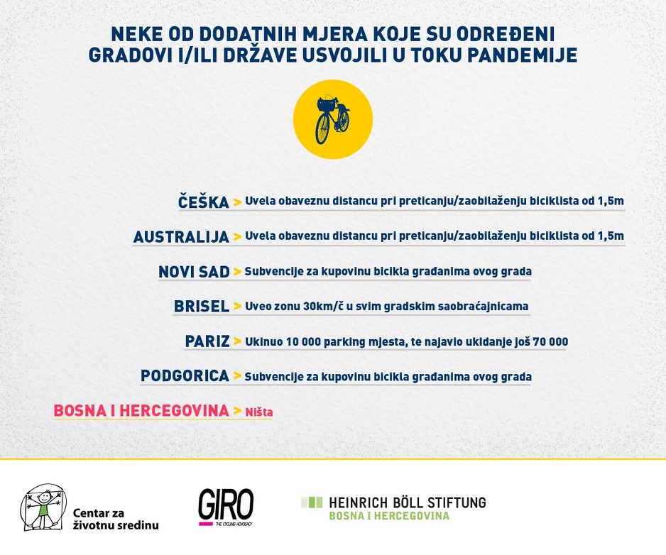 Podaci o podsticajnim mjerama (Foto: Centar za životnu sredinu)