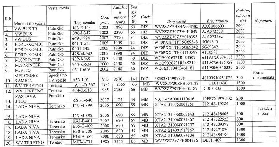 Lista vozila koja su u ponudi